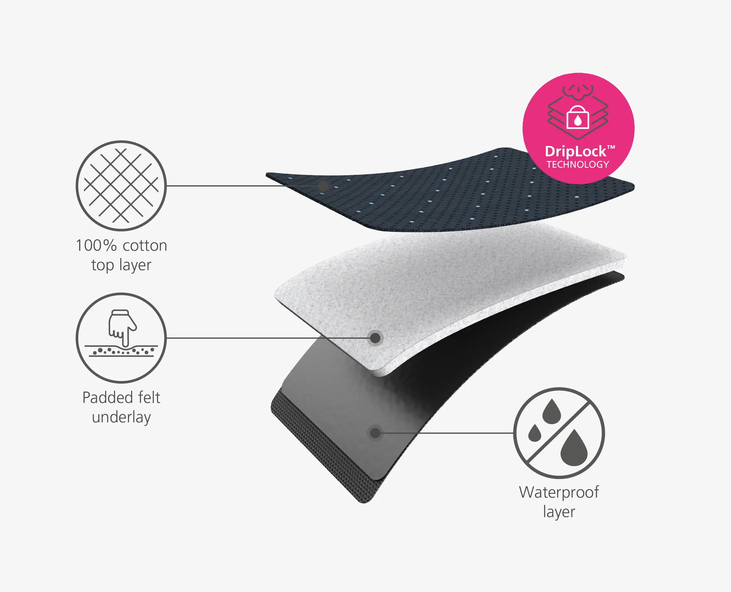 Pocket Plus 35" Advanced Blue Ironing Board Cover - Image 6